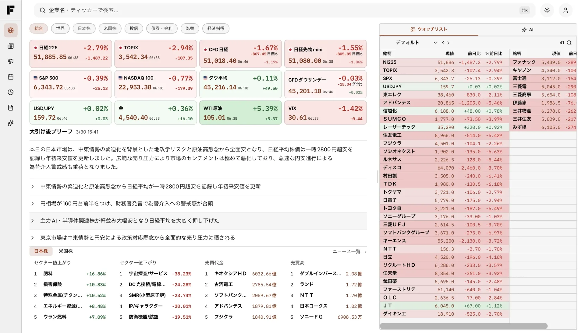 KabuMetric AI マーケットダッシュボード